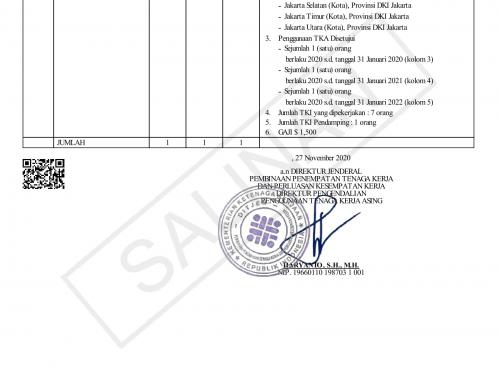 contoh izin kerja tka